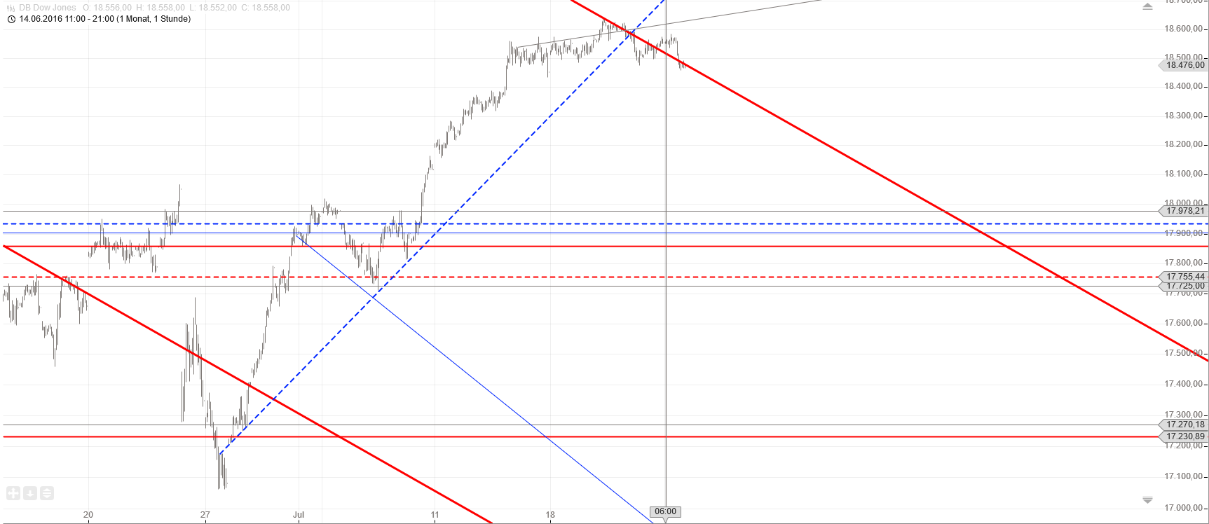 Gold und weitere interessante Anlagemöglichkeiten. 929182