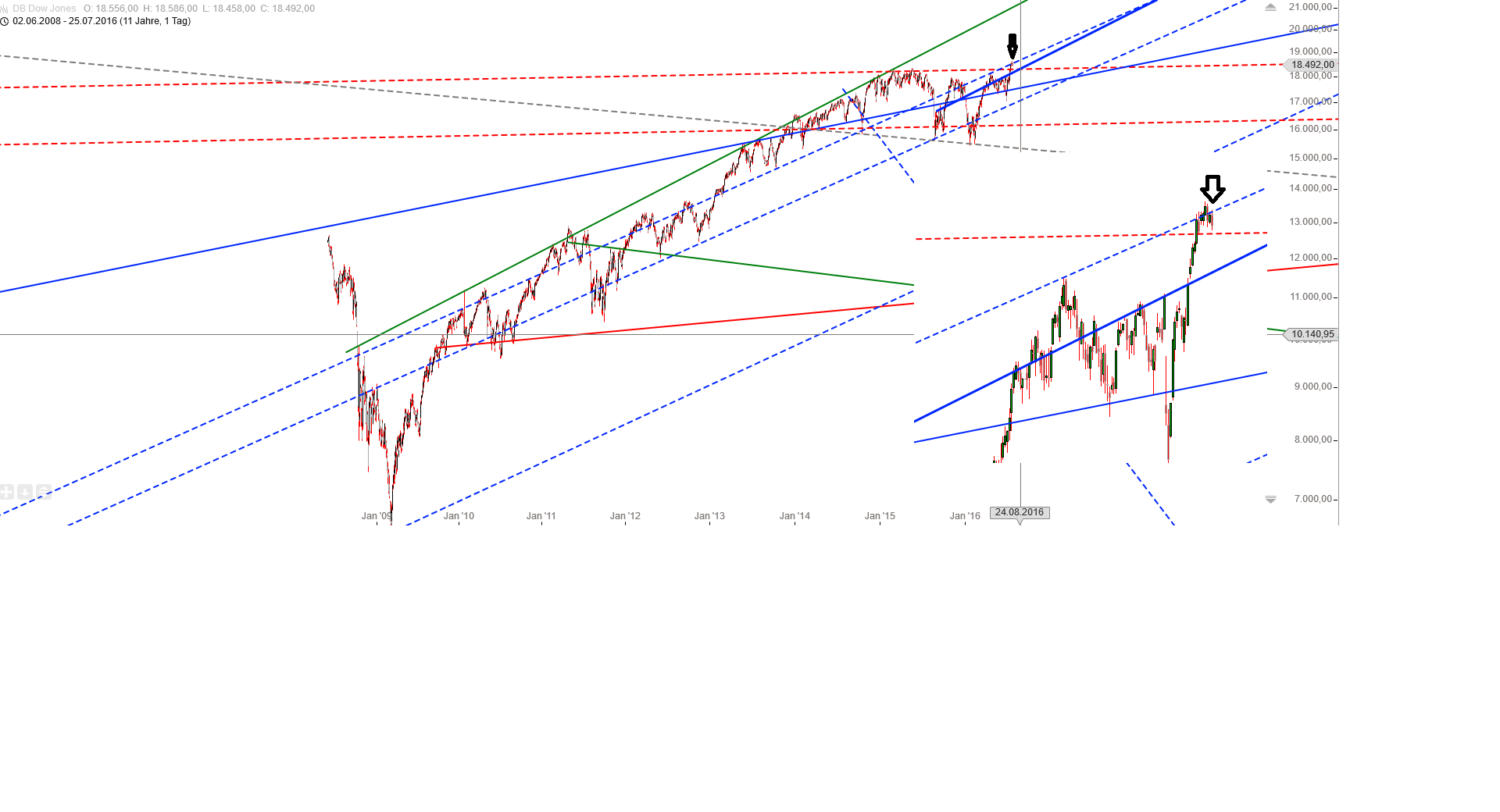 Gold und weitere interessante Anlagemöglichkeiten. 929184