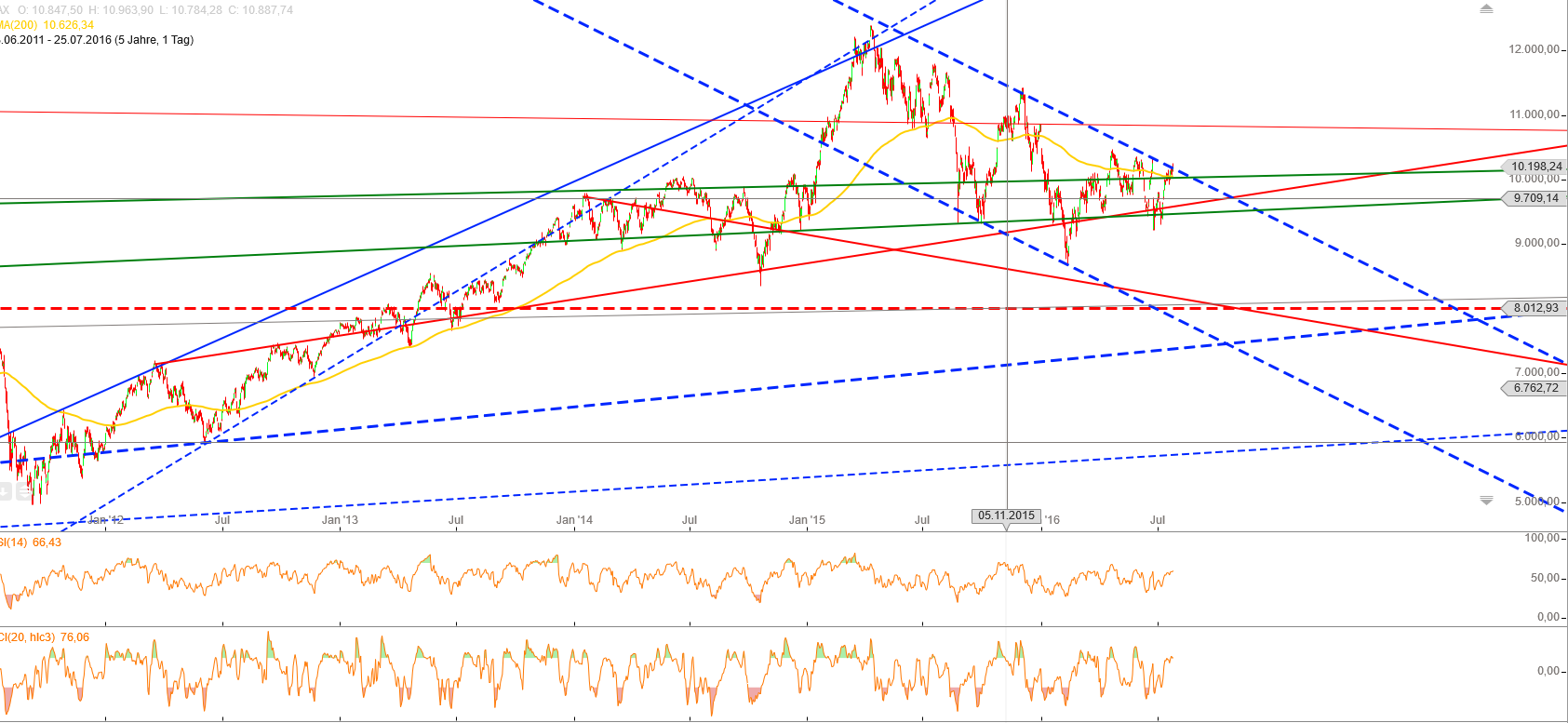 Gold und weitere interessante Anlagemöglichkeiten. 929185
