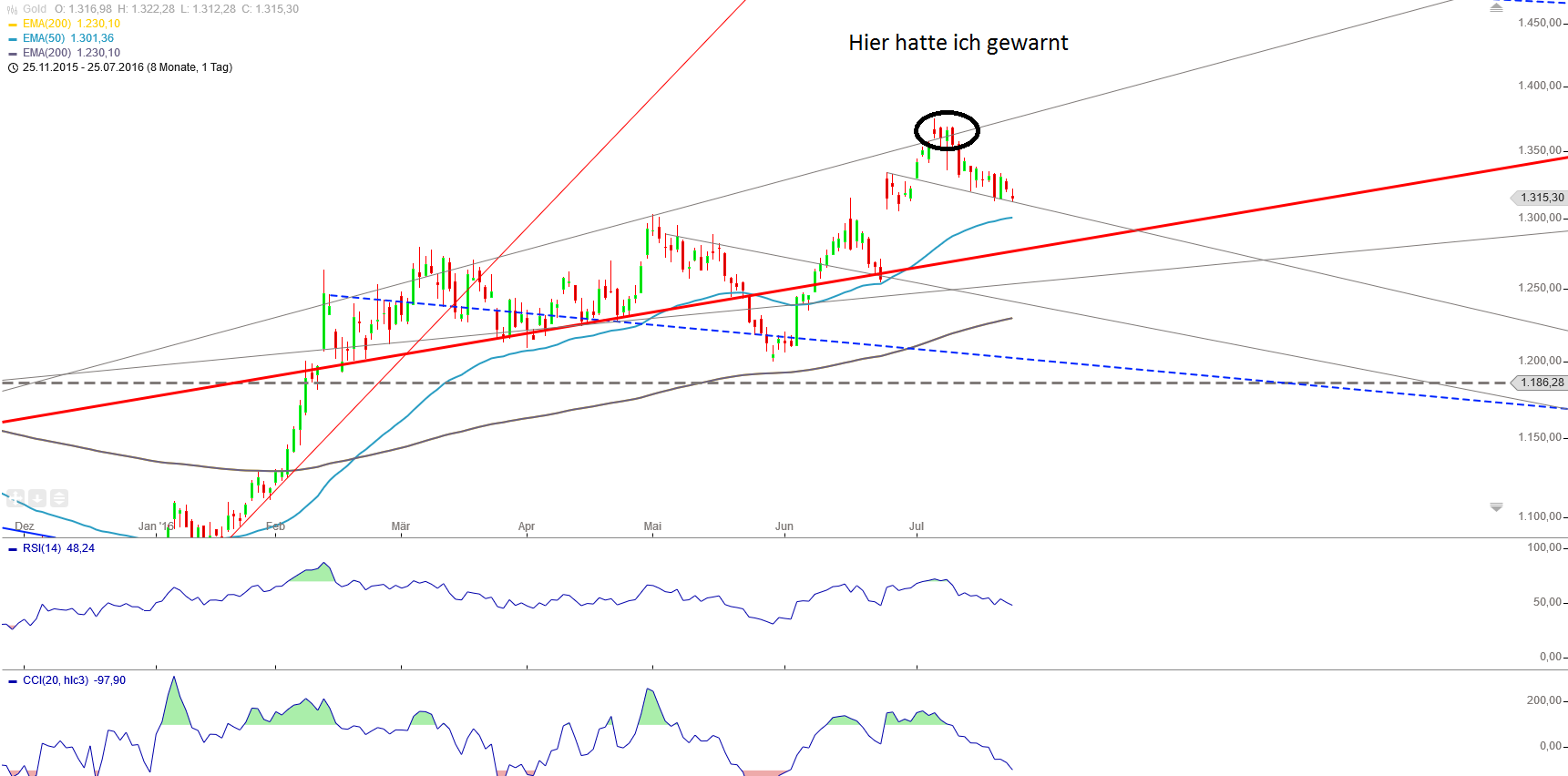 Gold und weitere interessante Anlagemöglichkeiten. 929186