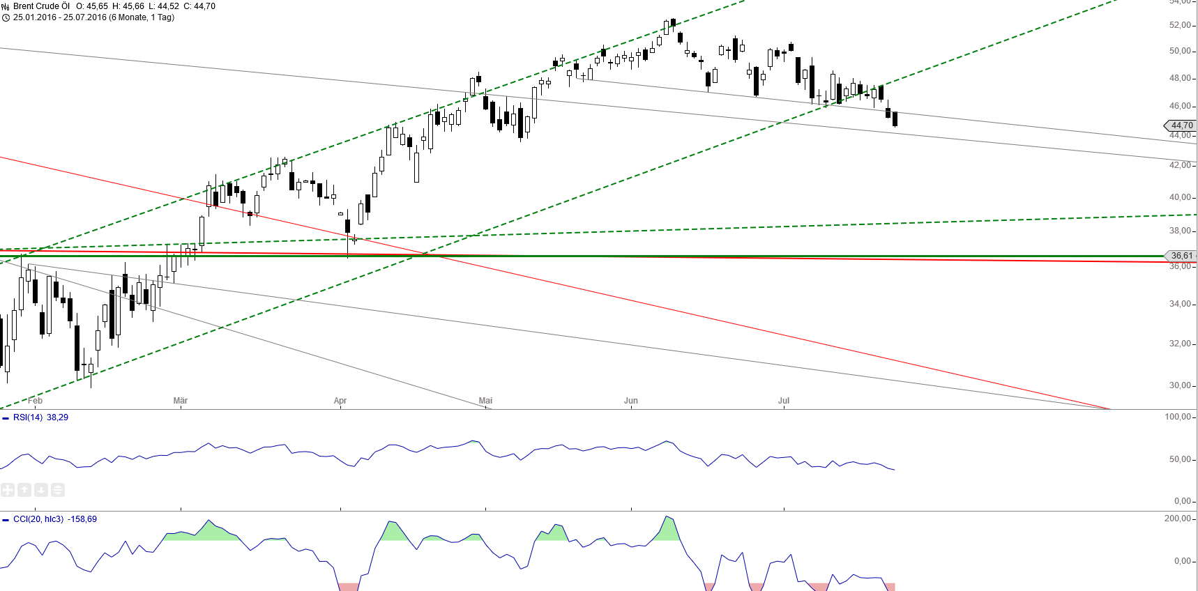 Gold und weitere interessante Anlagemöglichkeiten. 929191