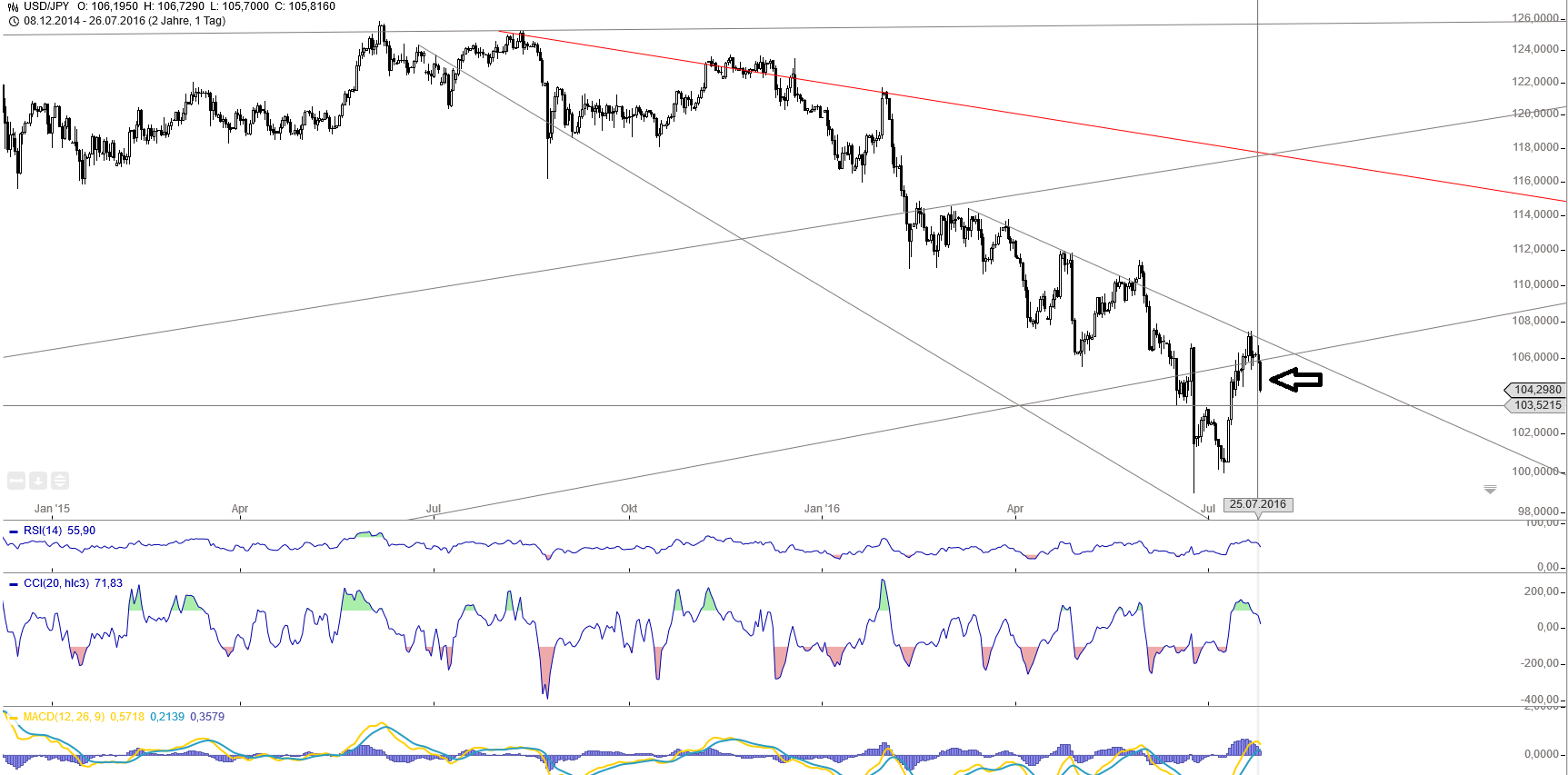 Gold und weitere interessante Anlagemöglichkeiten. 929252