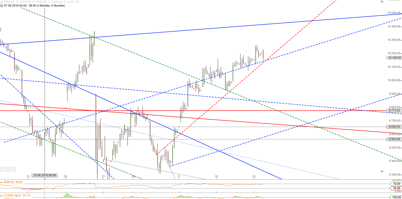 Gold und weitere interessante Anlagemöglichkeiten. 929281