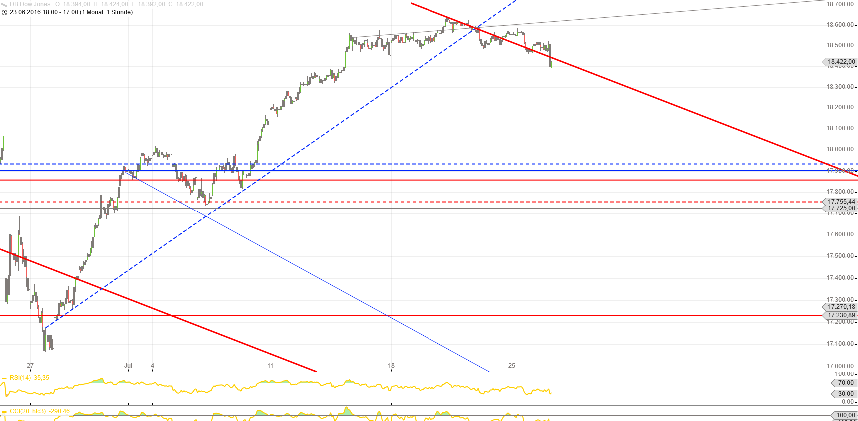 Gold und weitere interessante Anlagemöglichkeiten. 929377
