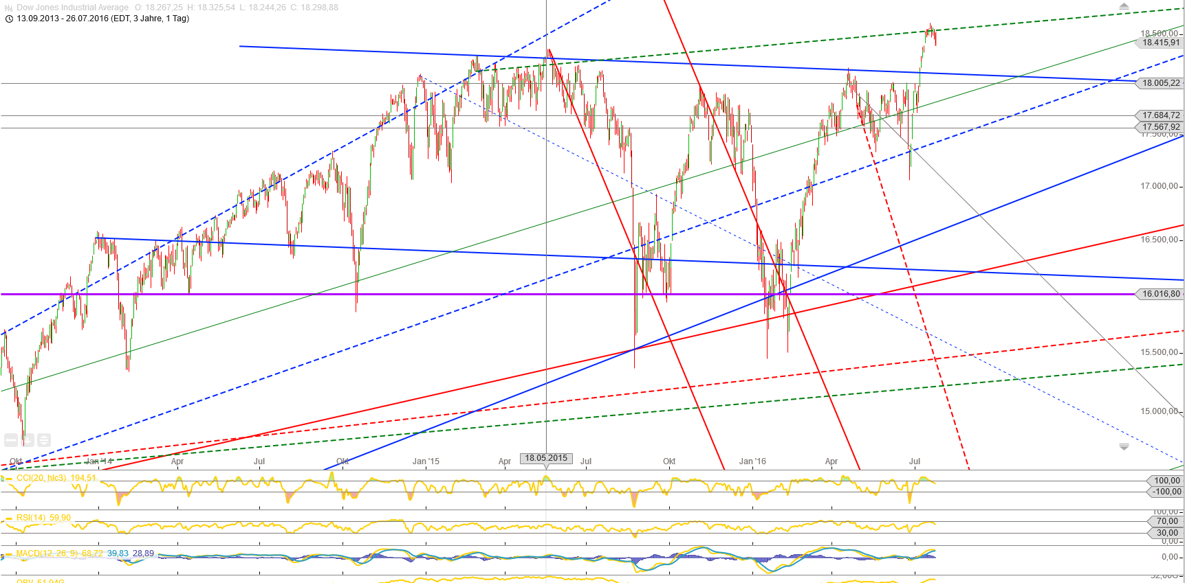 Gold und weitere interessante Anlagemöglichkeiten. 929383