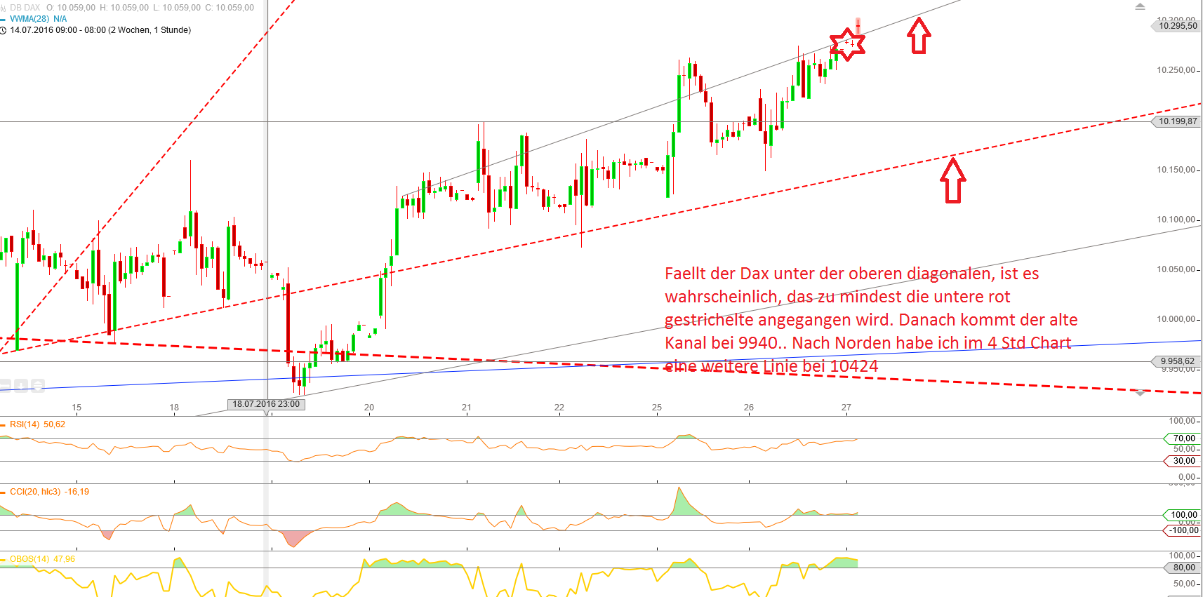 Gold und weitere interessante Anlagemöglichkeiten. 929495