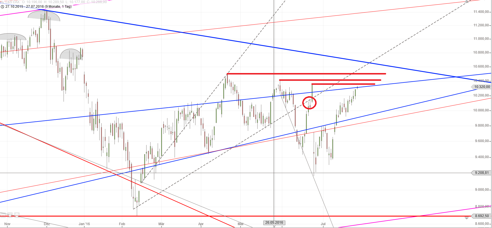 Gold und weitere interessante Anlagemöglichkeiten. 929518