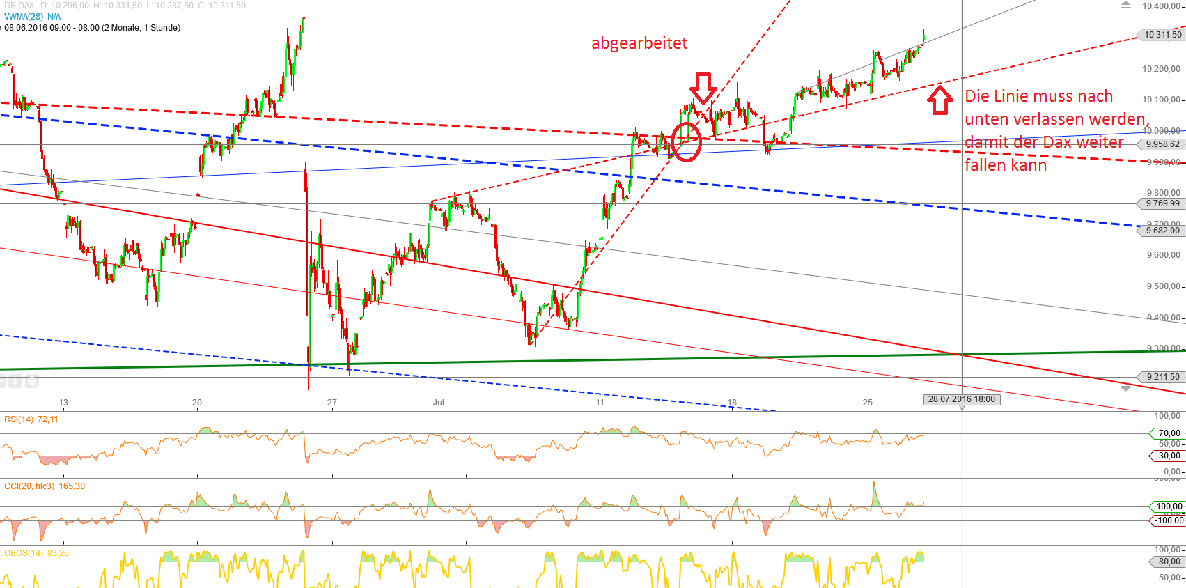Gold und weitere interessante Anlagemöglichkeiten. 929527