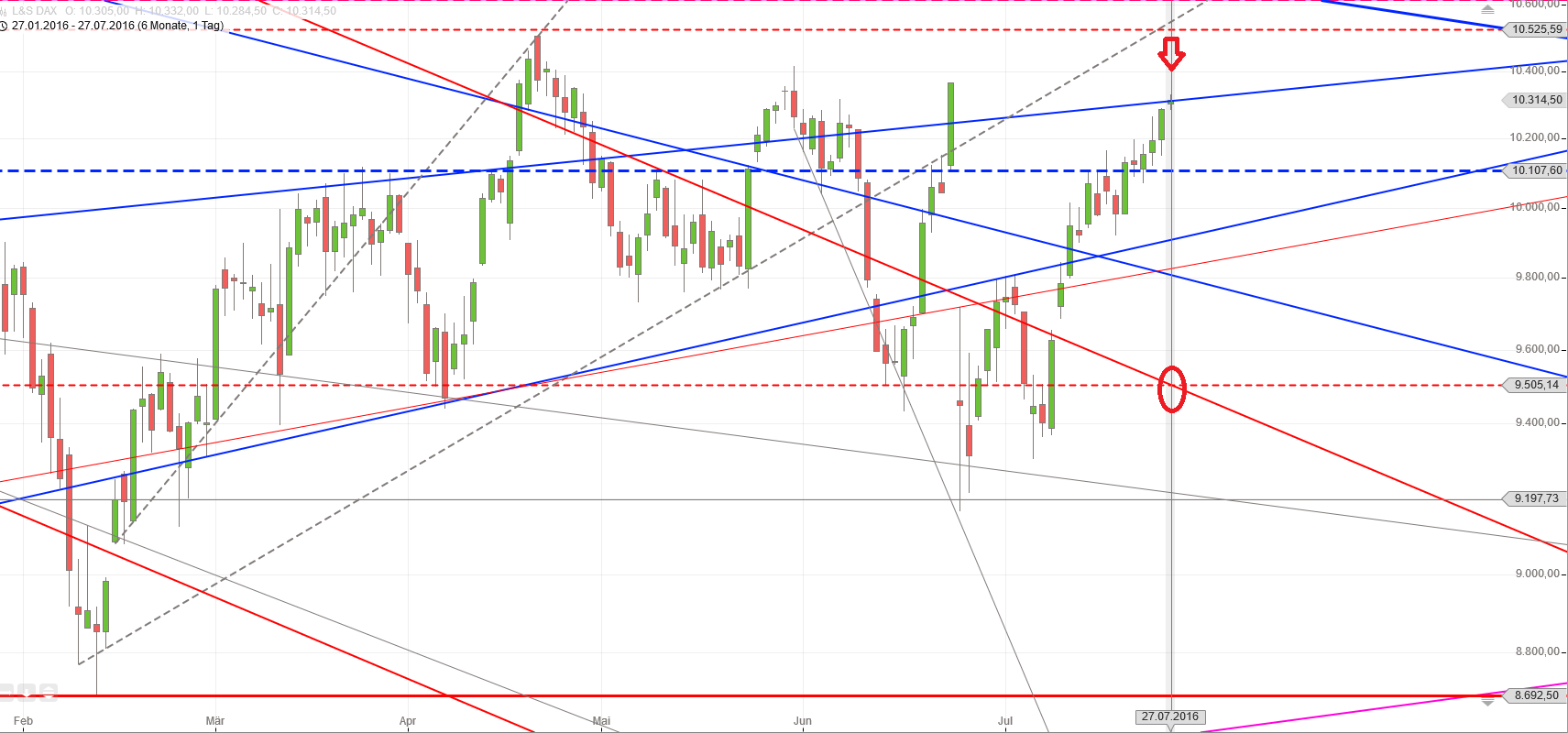 Gold und weitere interessante Anlagemöglichkeiten. 929529