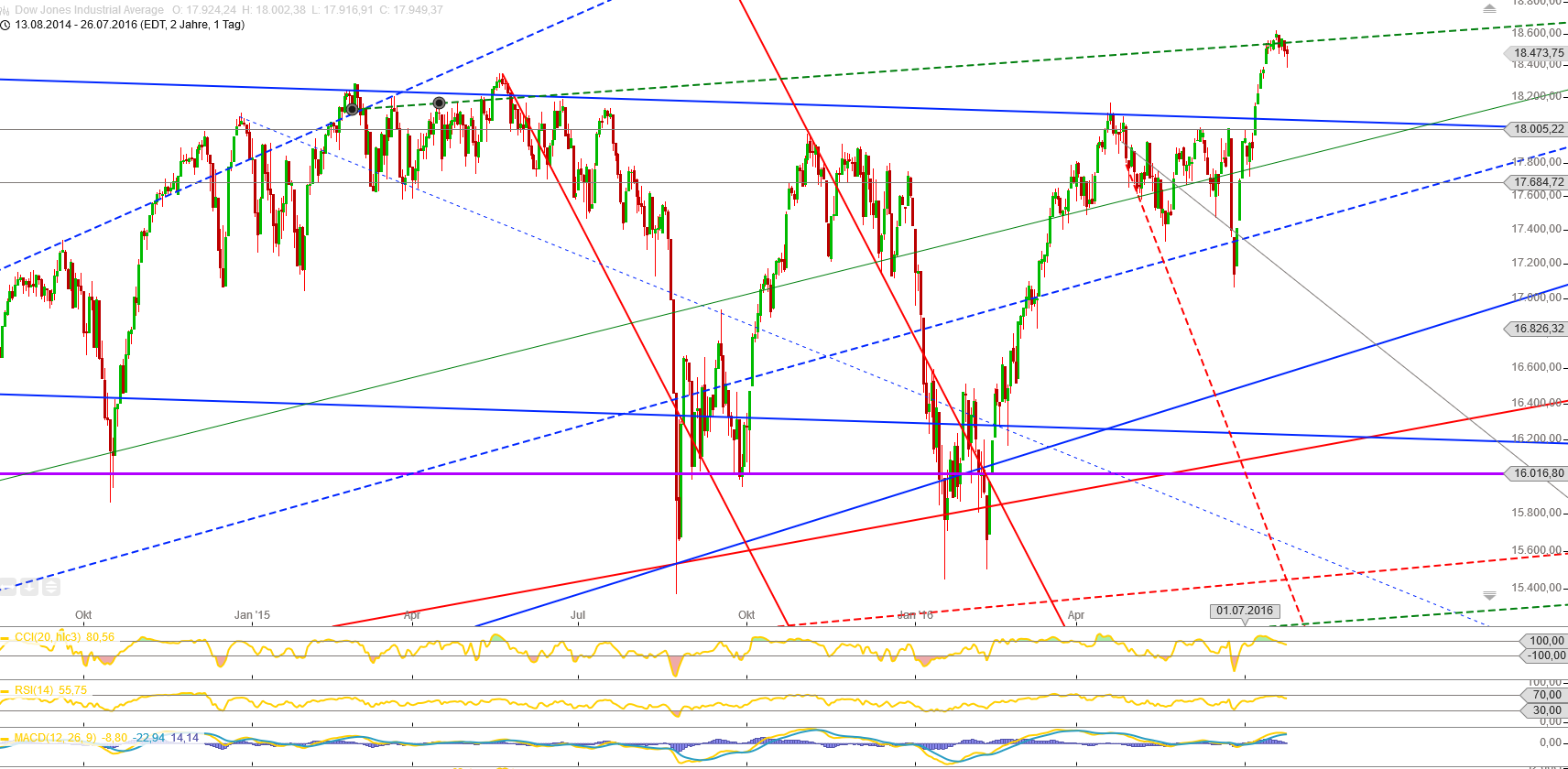 Gold und weitere interessante Anlagemöglichkeiten. 929559