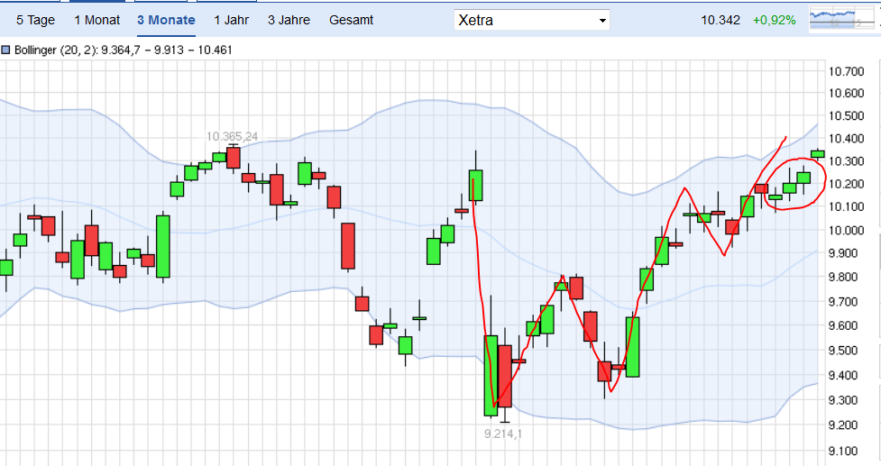 QuoVadisDax - das Original - Nachfolgethread 929602