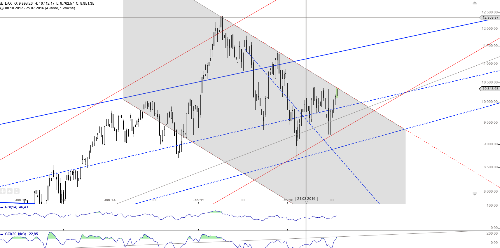 Gold und weitere interessante Anlagemöglichkeiten. 929603