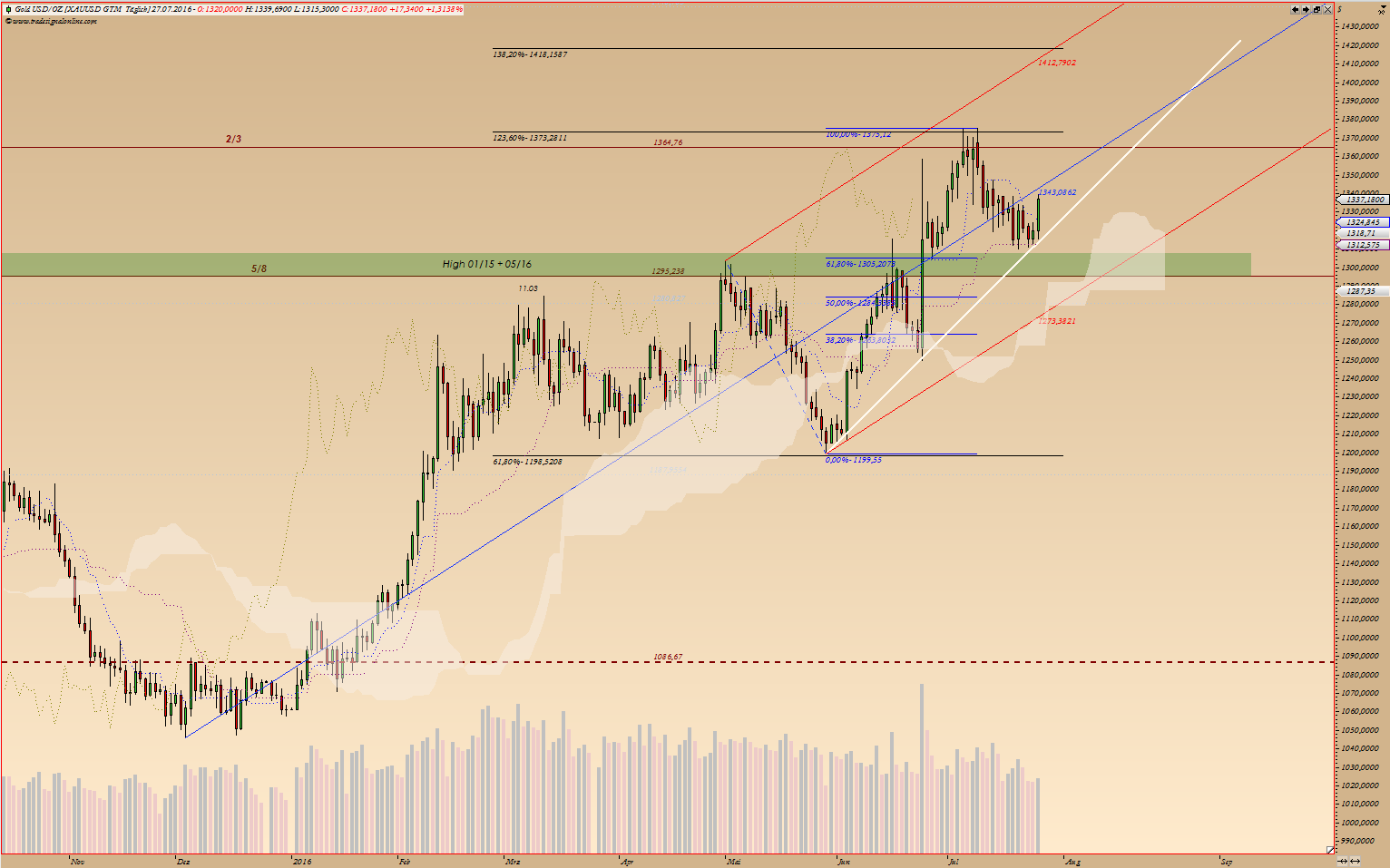 Kraft Foods - ChartTec 929717