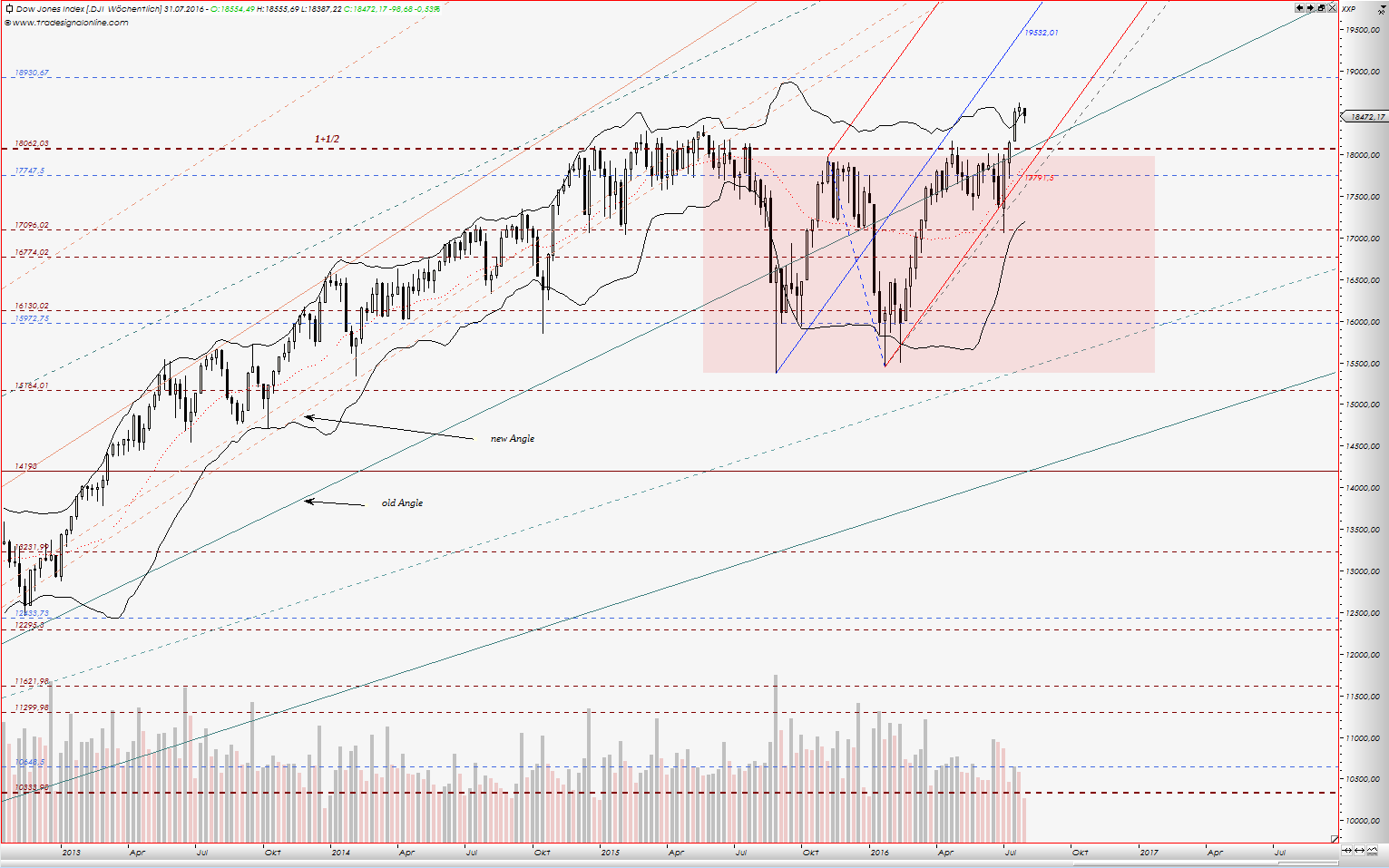 Kraft Foods - ChartTec 929739