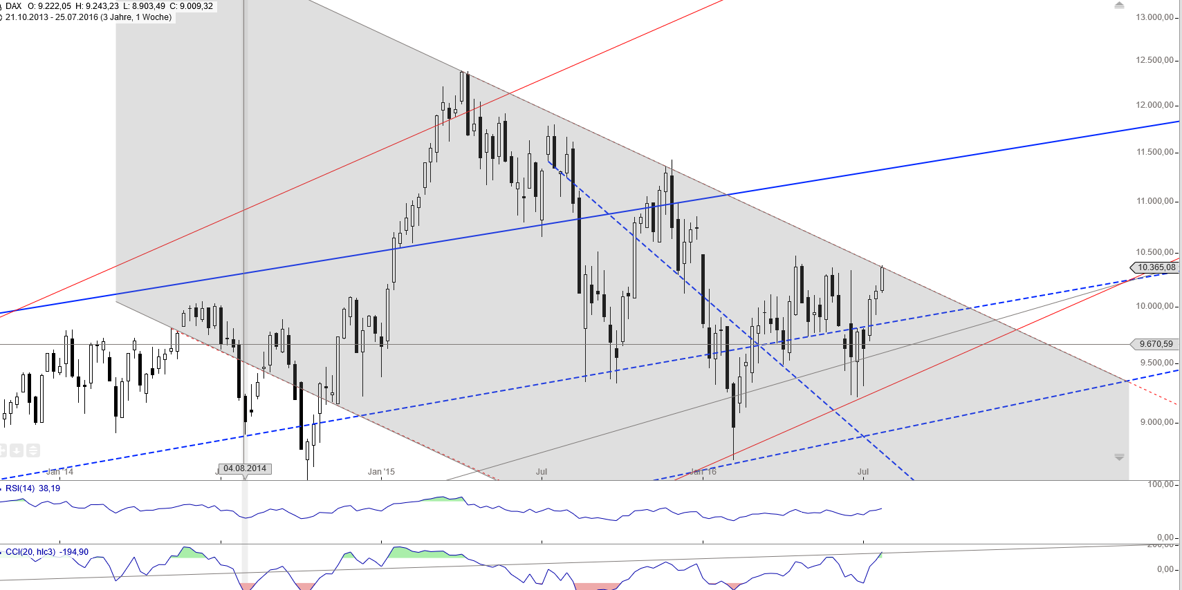 Gold und weitere interessante Anlagemöglichkeiten. 929813