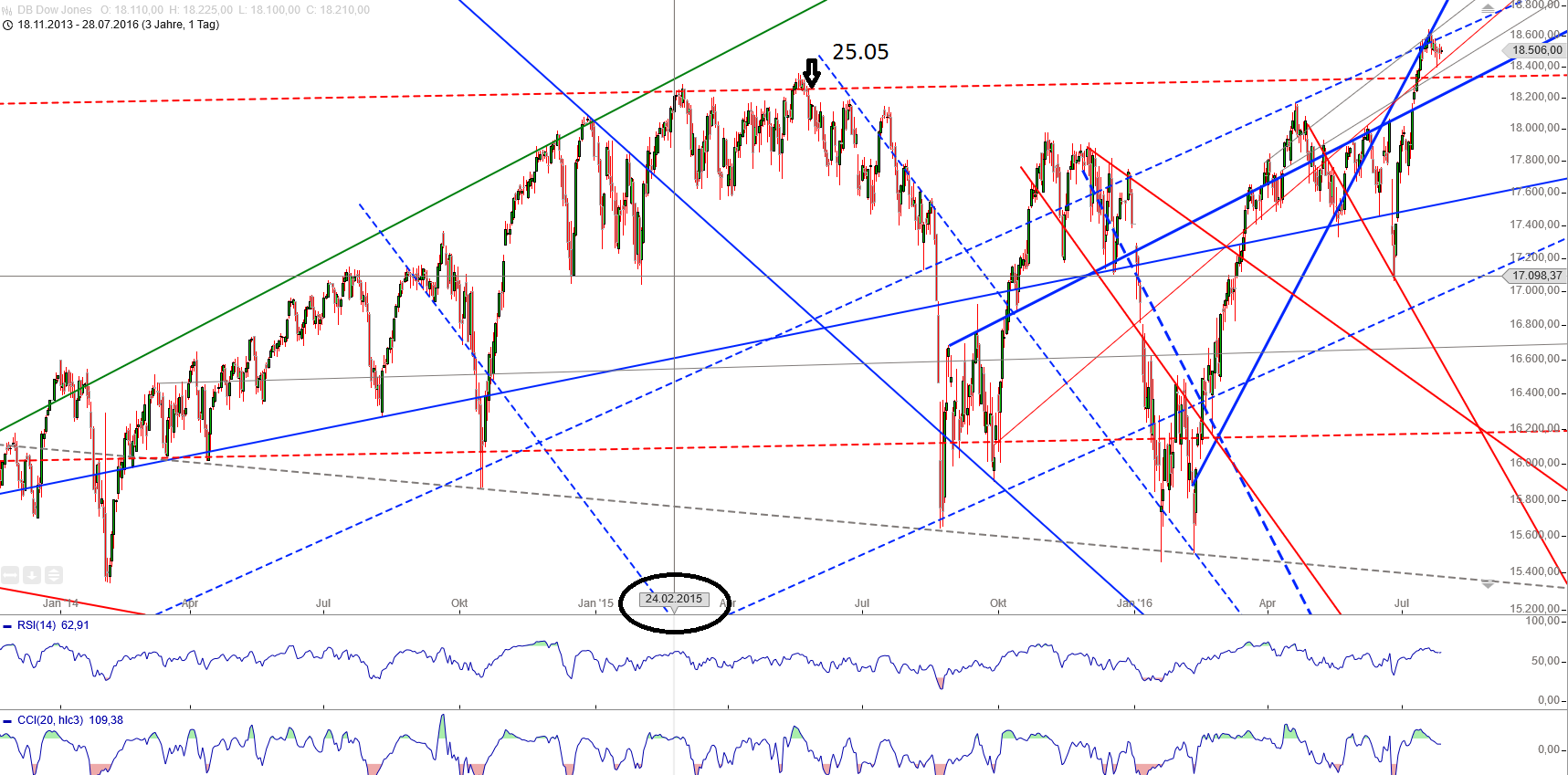 Gold und weitere interessante Anlagemöglichkeiten. 929819
