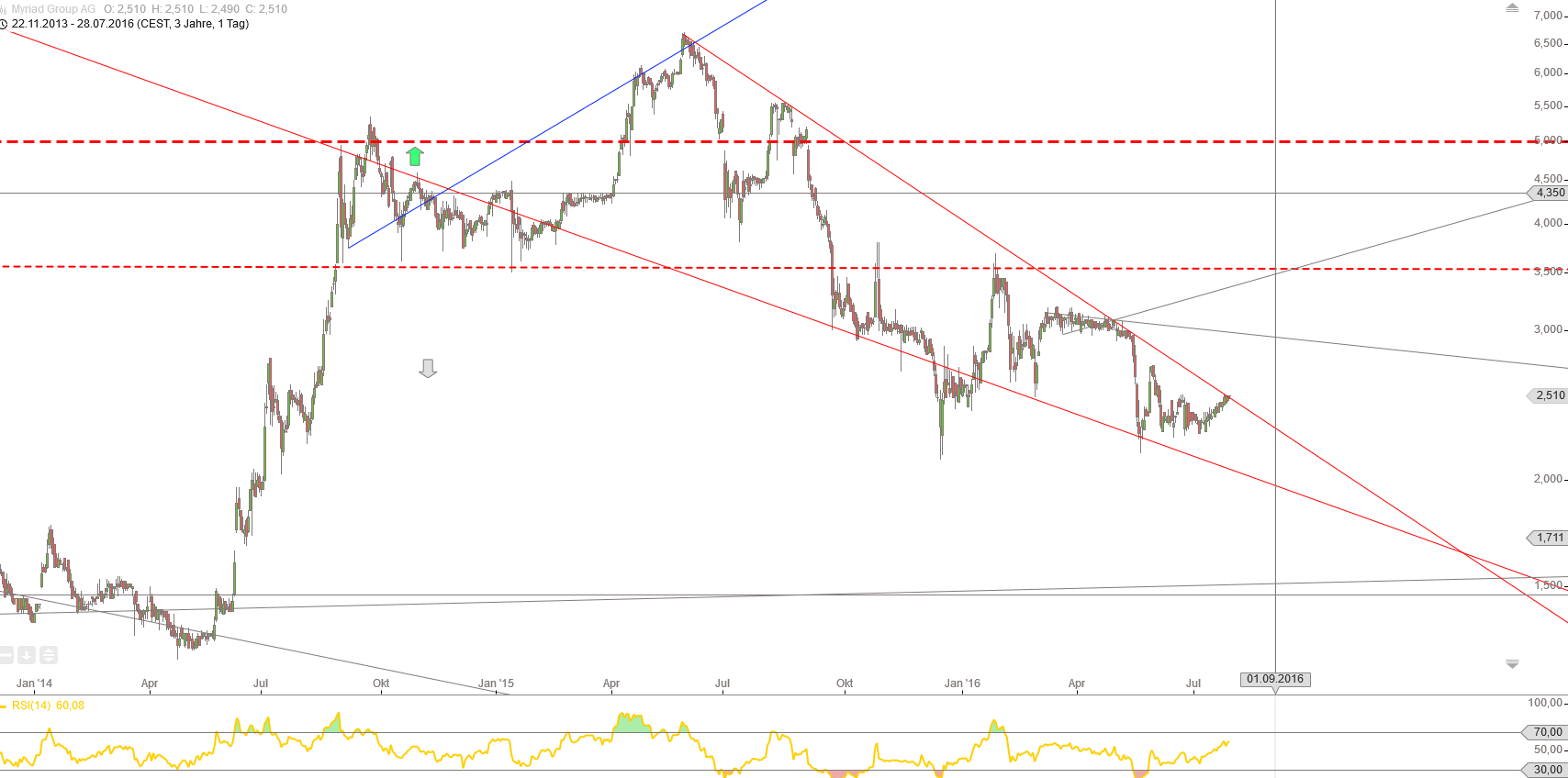 Gold und weitere interessante Anlagemöglichkeiten. 929821