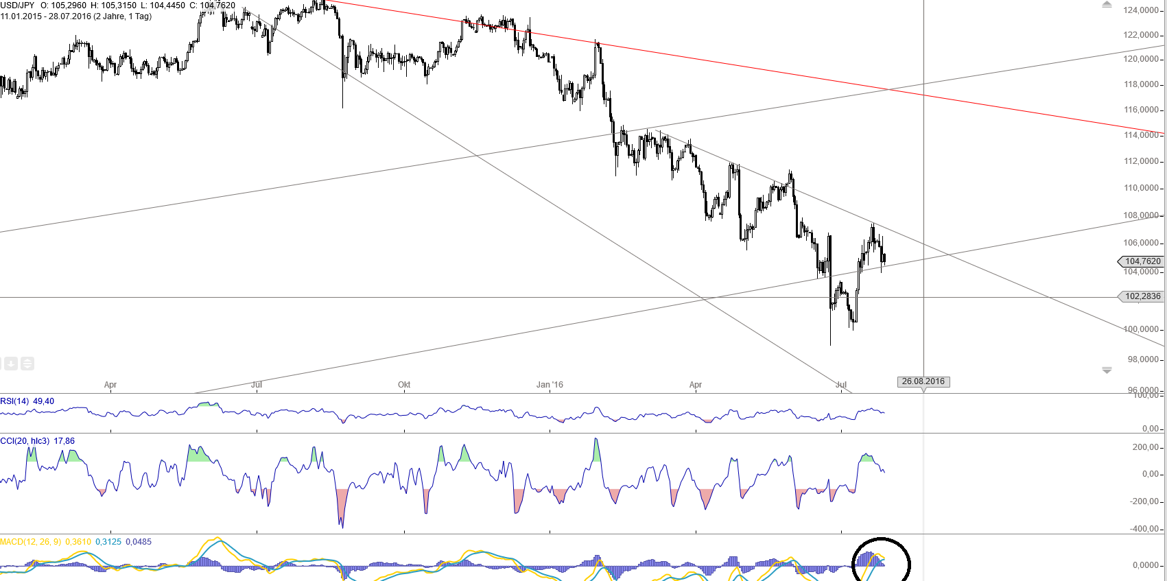 Gold und weitere interessante Anlagemöglichkeiten. 929833