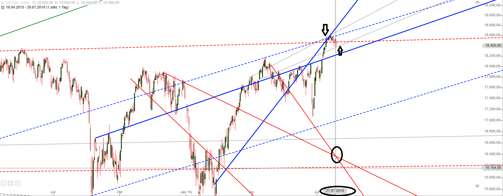 Gold und weitere interessante Anlagemöglichkeiten. 929924