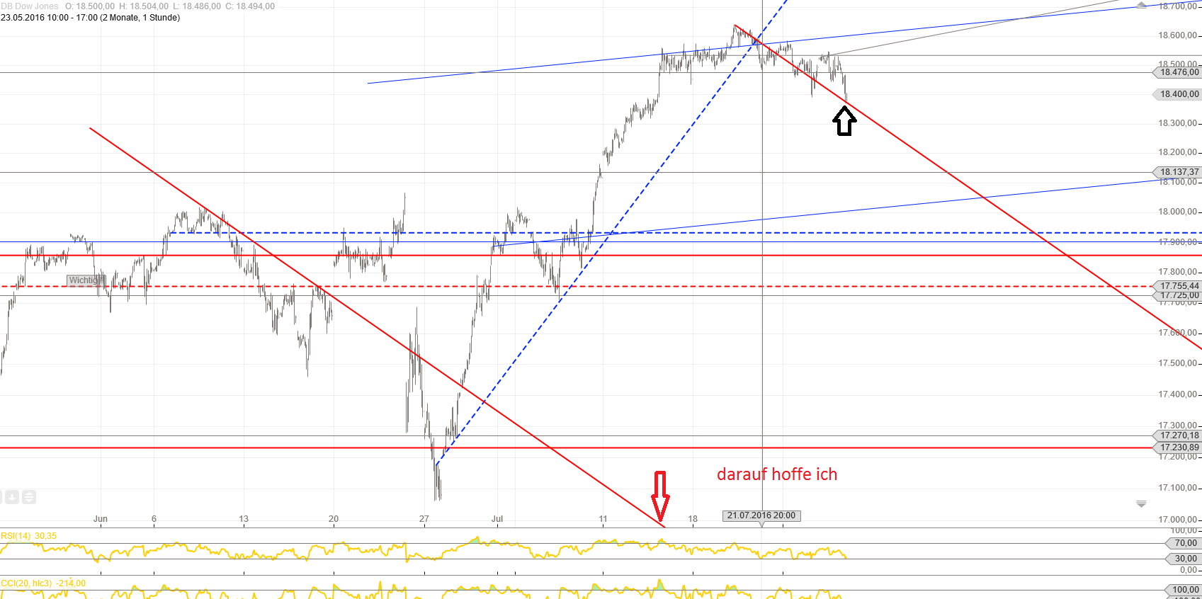Gold und weitere interessante Anlagemöglichkeiten. 929926