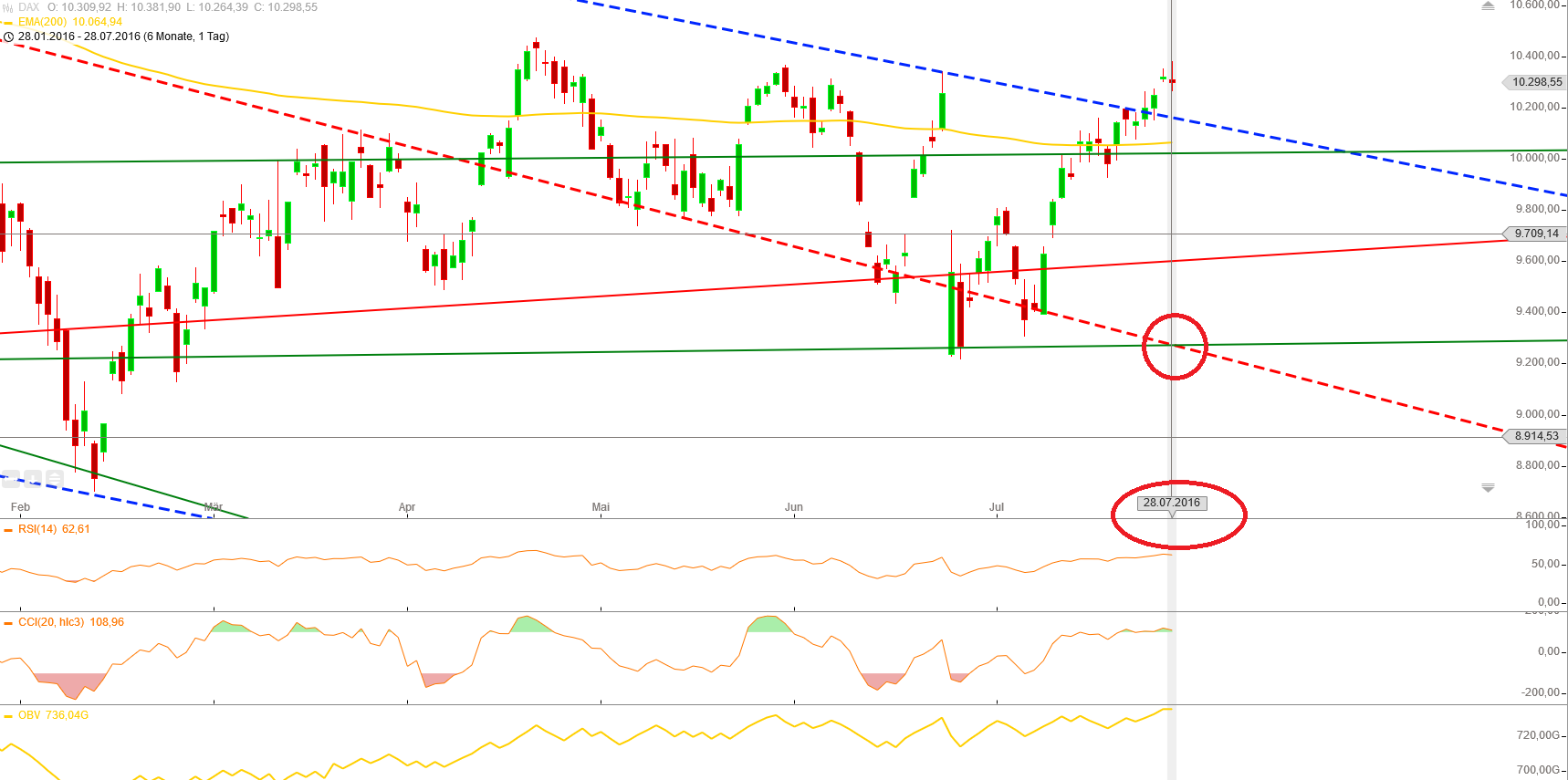 Gold und weitere interessante Anlagemöglichkeiten. 929931