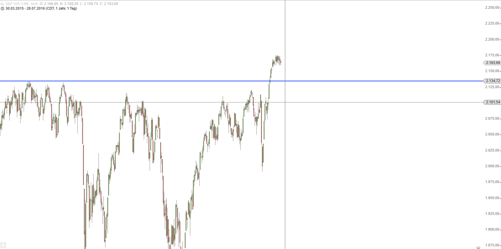 Gold und weitere interessante Anlagemöglichkeiten. 929945