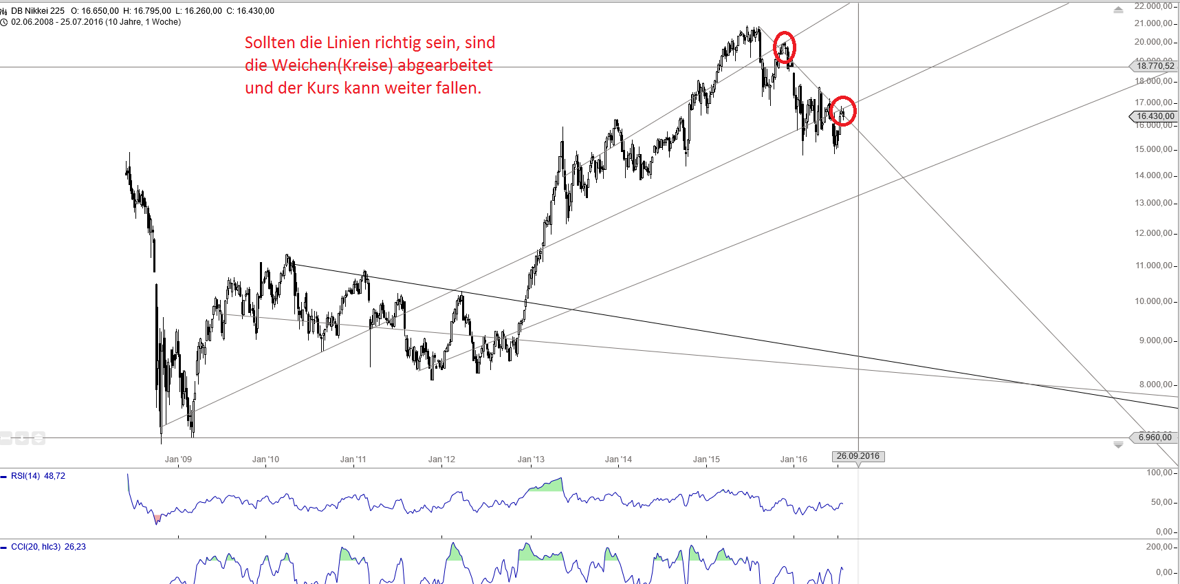 Gold und weitere interessante Anlagemöglichkeiten. 929946