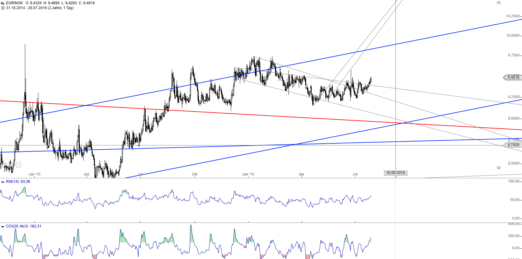 Gold und weitere interessante Anlagemöglichkeiten. 929951