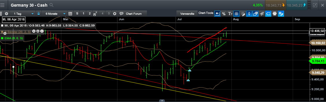 QuoVadisDax - das Original - Nachfolgethread 930007
