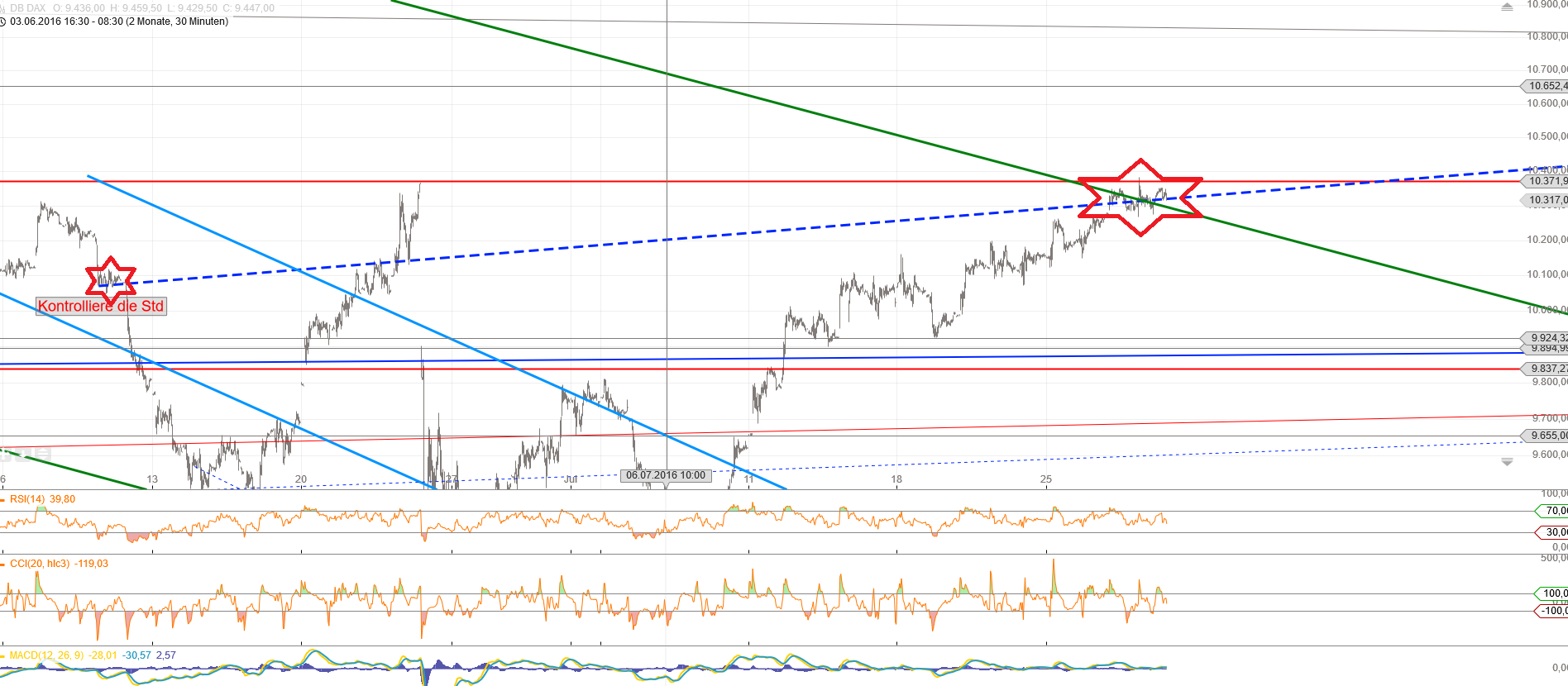 Gold und weitere interessante Anlagemöglichkeiten. 930045