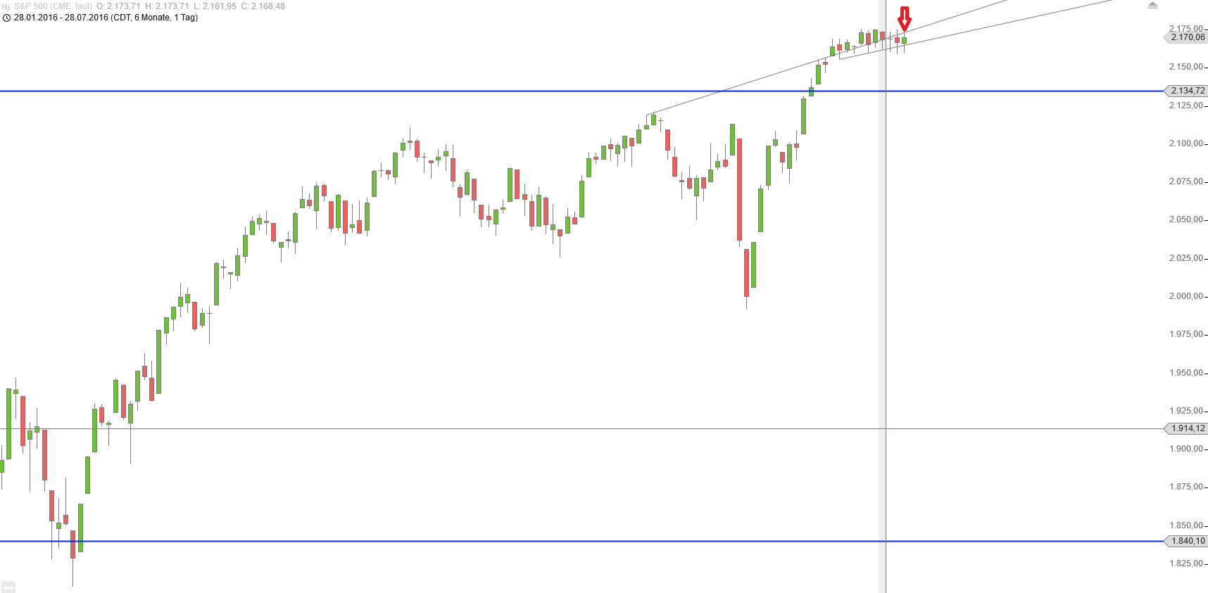 Gold und weitere interessante Anlagemöglichkeiten. 930051