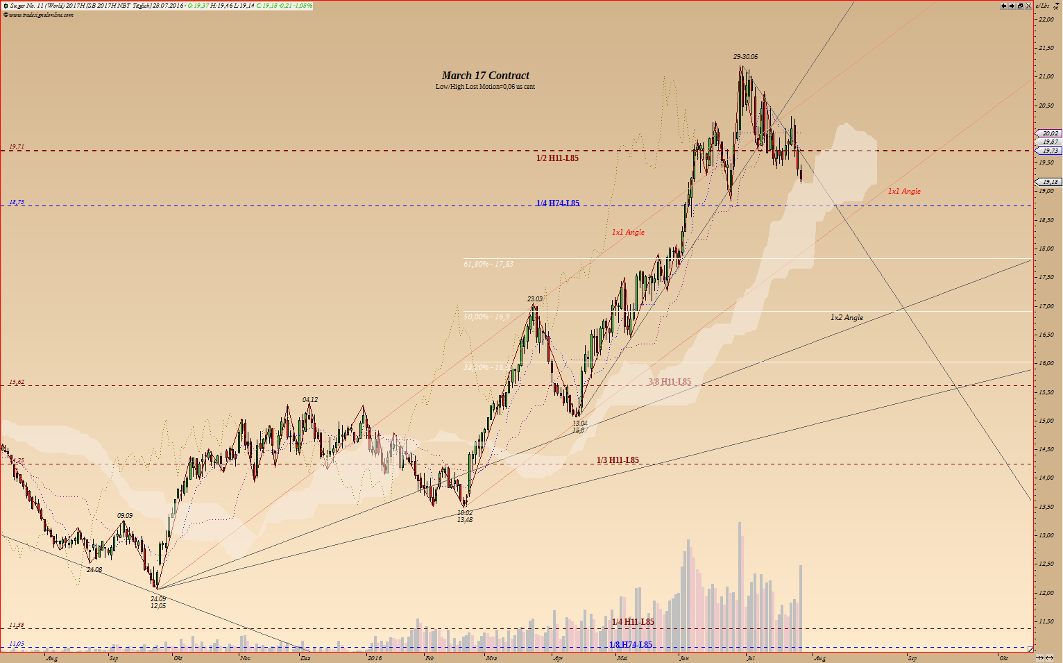 Die Zuckerhausse kommt 930083