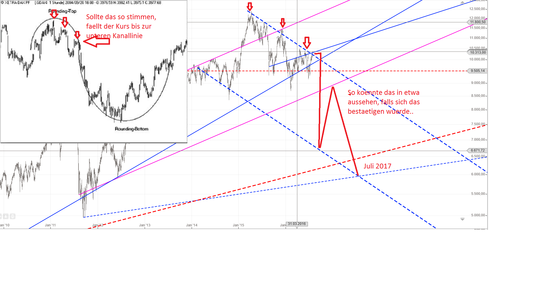 Gold und weitere interessante Anlagemöglichkeiten. 930105