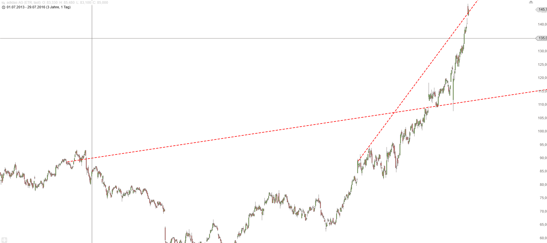 Gold und weitere interessante Anlagemöglichkeiten. 930108