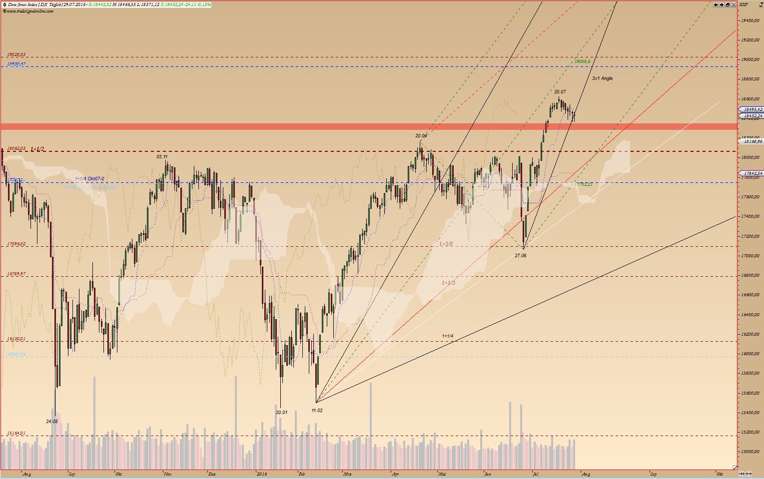 Kraft Foods - ChartTec 930311