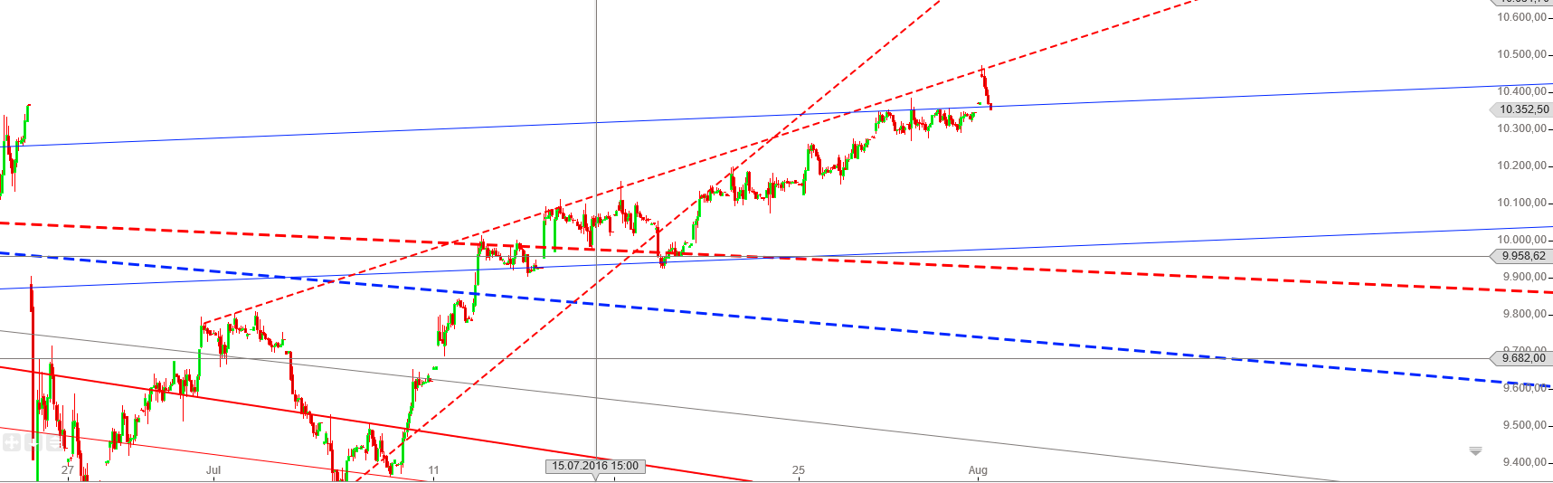 Gold und weitere interessante Anlagemöglichkeiten. 930427