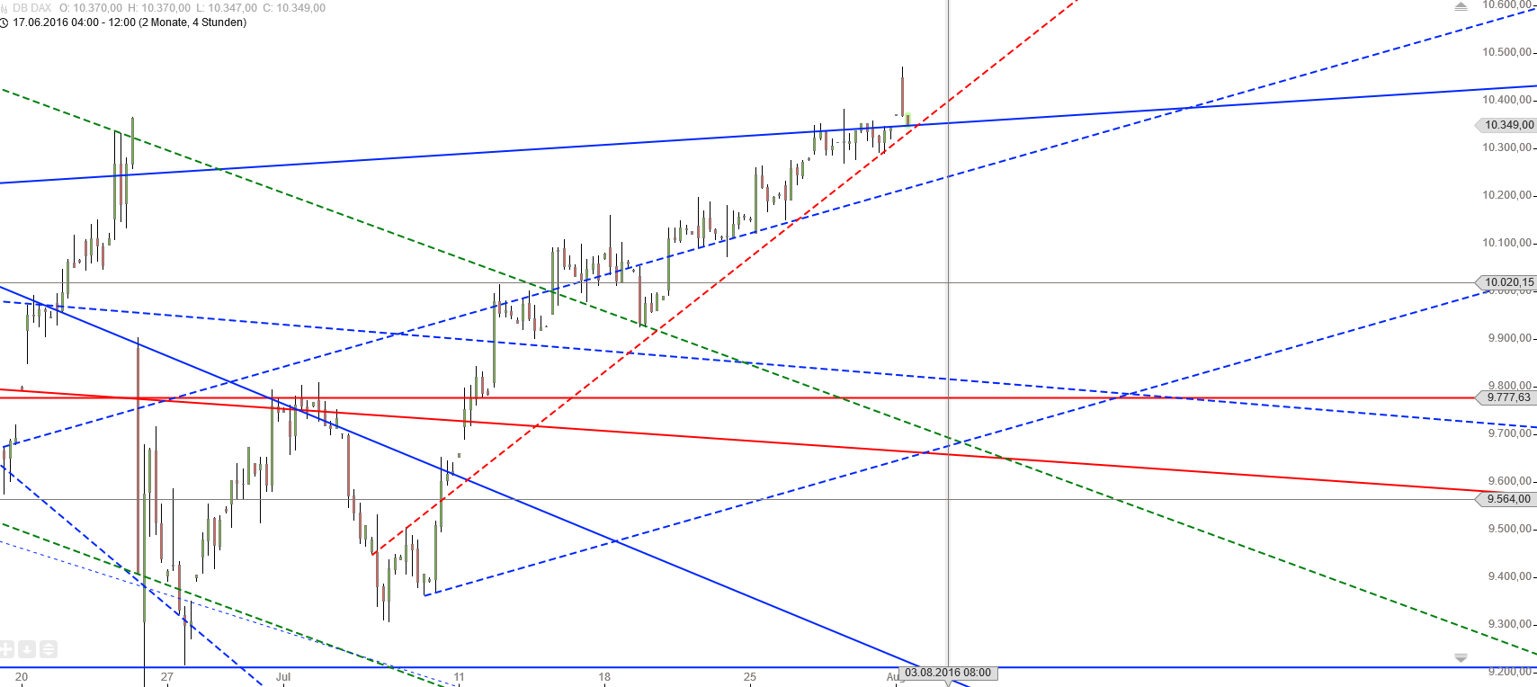 Gold und weitere interessante Anlagemöglichkeiten. 930428