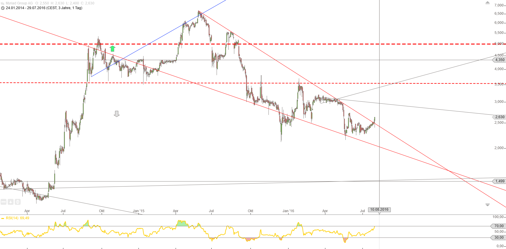 Gold und weitere interessante Anlagemöglichkeiten. 930443