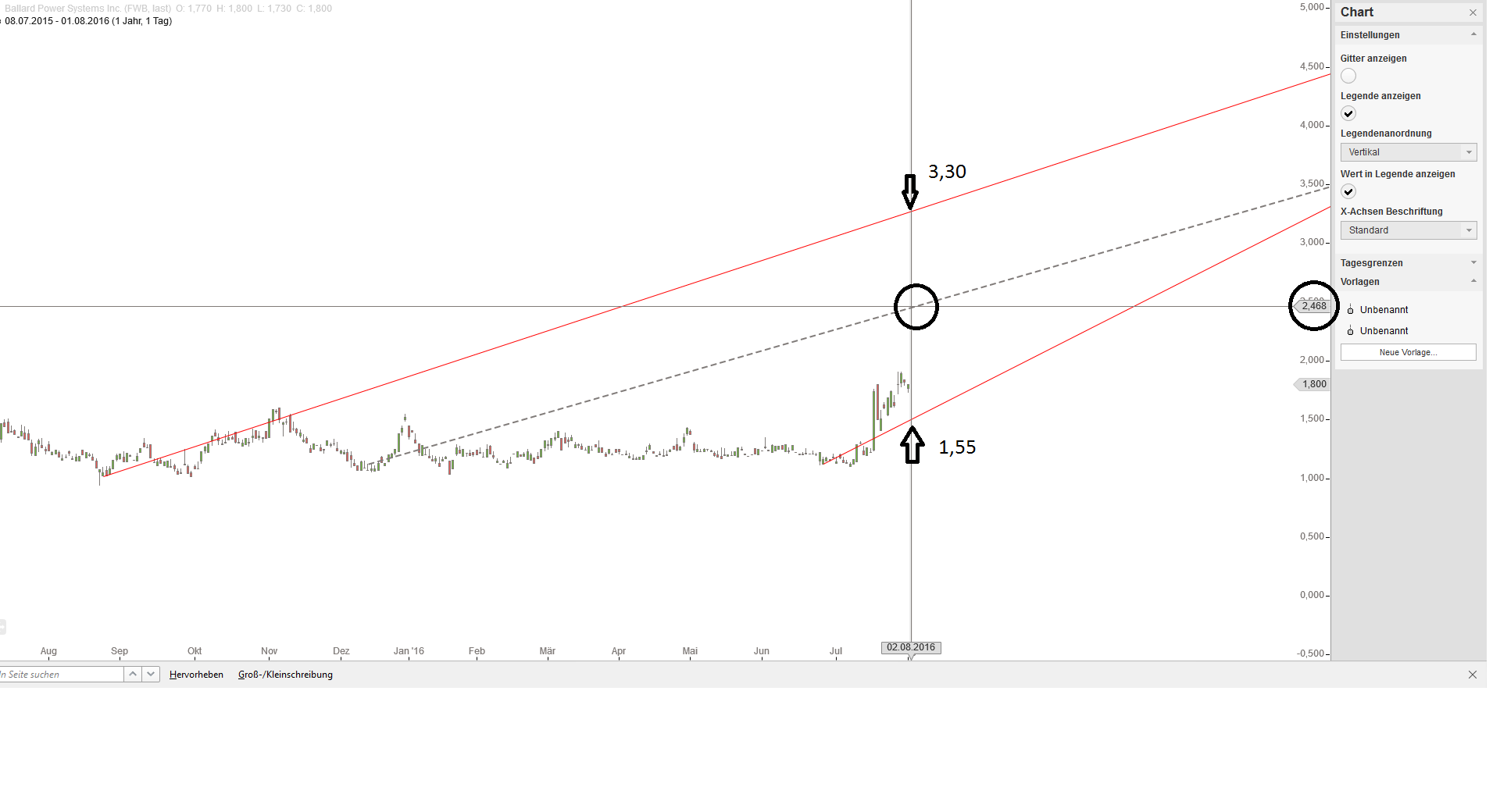 Gold und weitere interessante Anlagemöglichkeiten. 930455