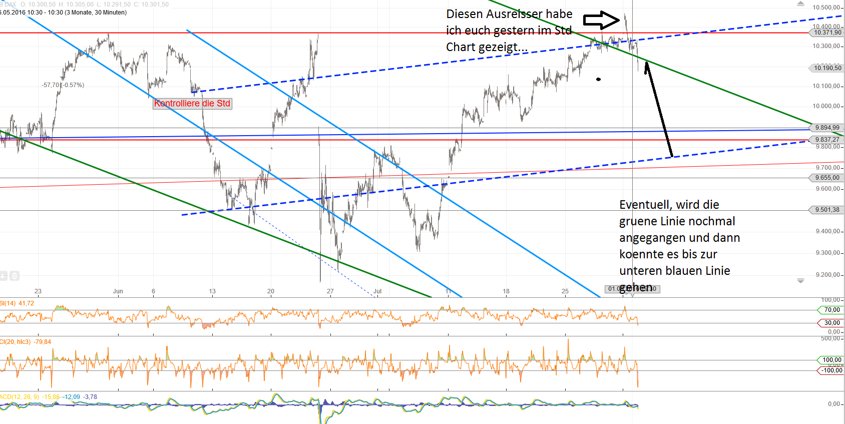 Gold und weitere interessante Anlagemöglichkeiten. 930585