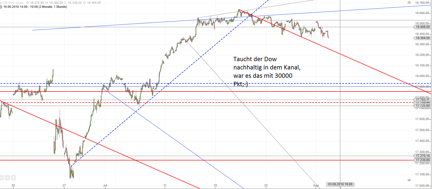 Gold und weitere interessante Anlagemöglichkeiten. 930586