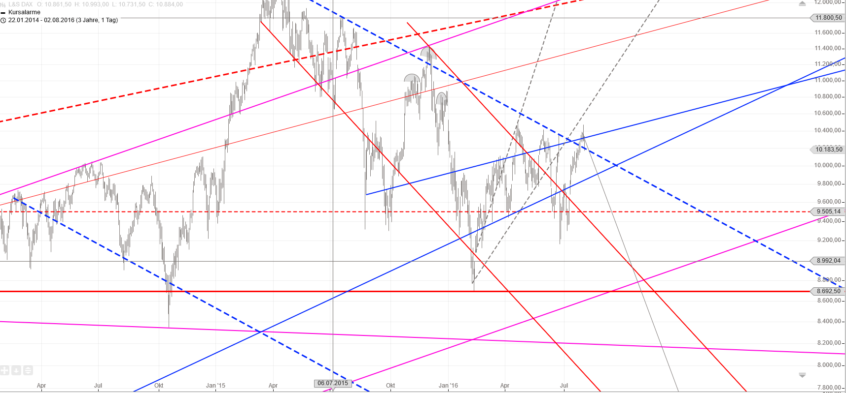 Gold und weitere interessante Anlagemöglichkeiten. 930589