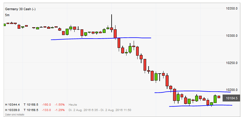 QuoVadisDax - das Original - Nachfolgethread 930603