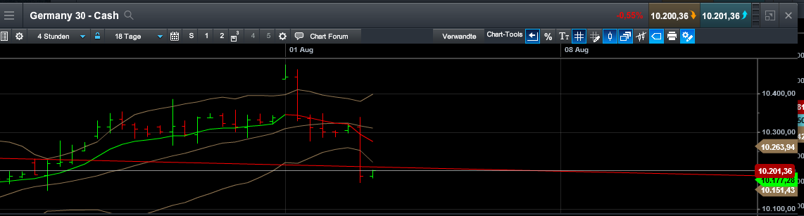 QuoVadisDax - das Original - Nachfolgethread 930655