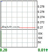 UREX ENERGY Uran Aktie 93069