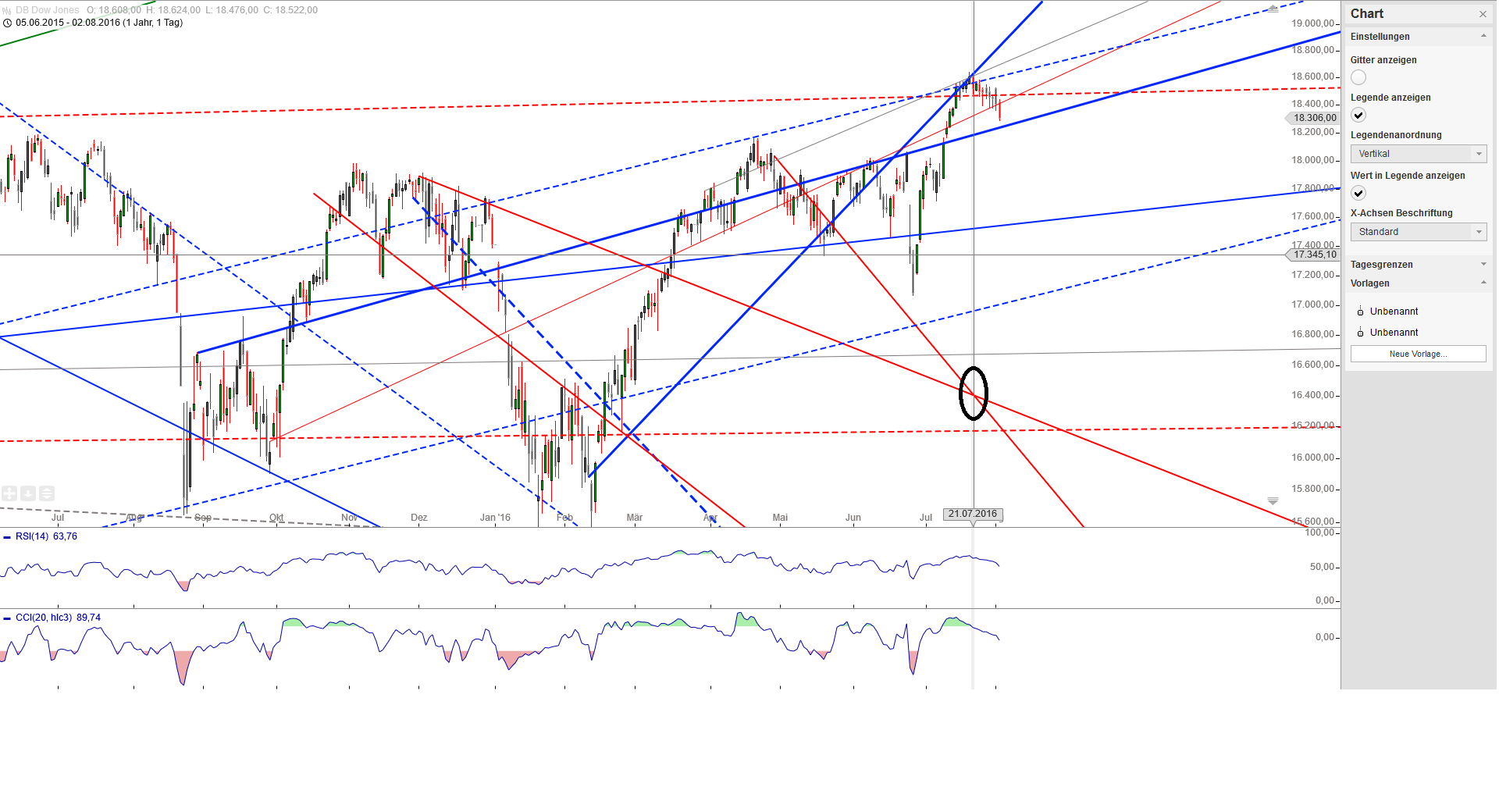 Gold und weitere interessante Anlagemöglichkeiten. 930710