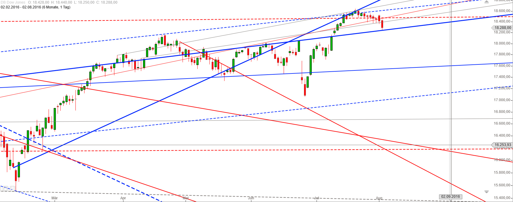 Gold und weitere interessante Anlagemöglichkeiten. 930733
