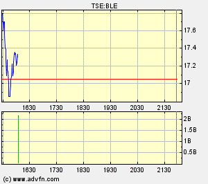 Thompson Creek Metals (Blue Pearl Mng) 93074