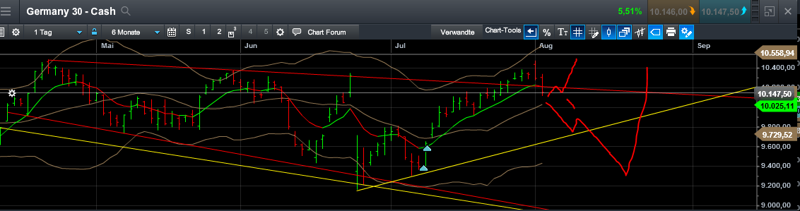 QuoVadisDax - das Original - Nachfolgethread 930775