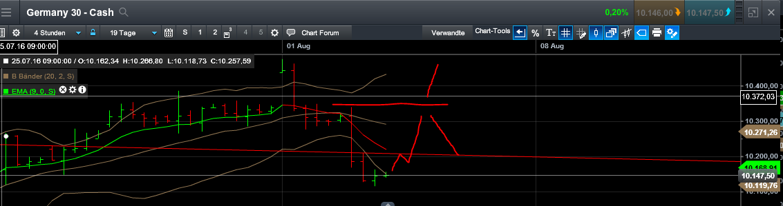 QuoVadisDax - das Original - Nachfolgethread 930776